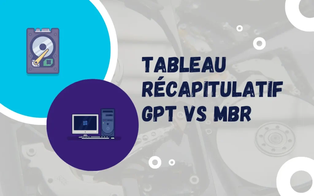 format-gpt-mbr