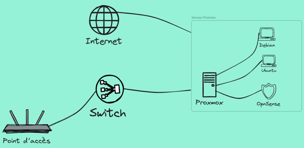 Opnsense proxmox
