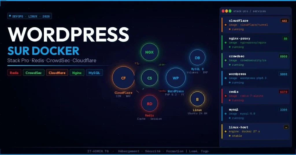 Héberger WordPress sur Linux avec Docker en 2026 : Stack Pro (Redis, CrowdSec, Cloudflare)